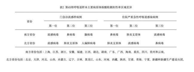 “横扫”南北！门急诊病例占10.8%！这种药别乱吃