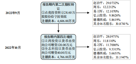 弘景光电IPO：和老东家“抢饭碗”，高增长背后隐忧重重